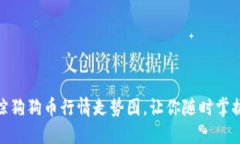 : 实时跟踪狗狗币行情走势图，让你随时掌握市场