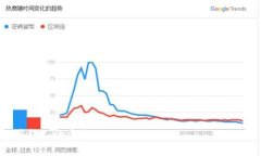   区块链钱包地址跟踪：全面解析与实用指南 /