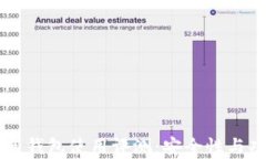 区块链币威钱包使用评测：安全性与功能性分析