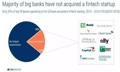 

最硬核的数字钱包股：投资者不可错过的选择