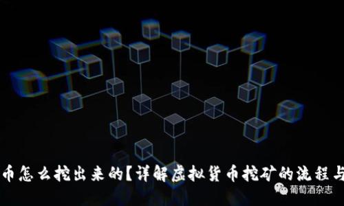 虚拟币怎么挖出来的？详解虚拟货币挖矿的流程与技术
