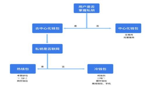 区块链钱包事件真相解析：确保您的数字资产安全