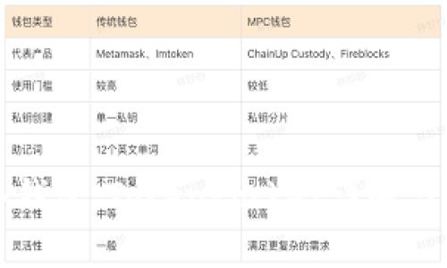 如何选择冷钱包：TokenPocket详解与优缺点分析