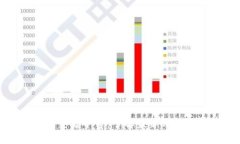 以太坊中国交易平台：了解最新动态与最佳选择