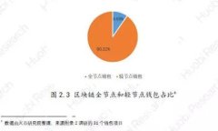 区块链的万能钱包：一站式管理数字资产的未来