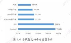 区块链如何监控钱包信息：全面解析与实践指南