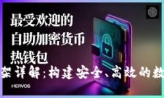 数字货币钱包系统框架详解：构建安全、高效的