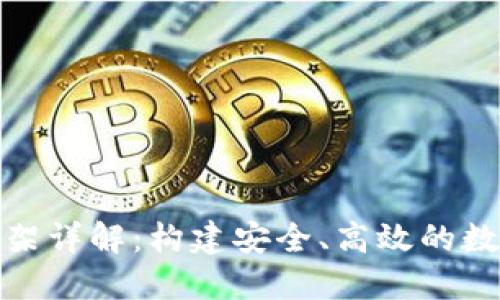 数字货币钱包系统框架详解：构建安全、高效的数字资产管理解决方案
