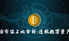 加密货币市场市值占比分析：透视数字资产的未