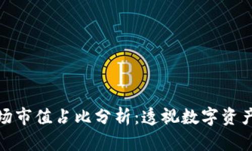 加密货币市场市值占比分析：透视数字资产的未来趋势