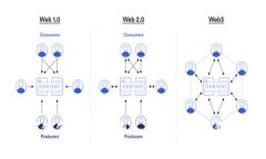 : 区块链钱包存储什么东西？深入解析区块链钱包
