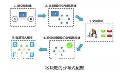 如何有效推广区块链钱包：策略与实践指南