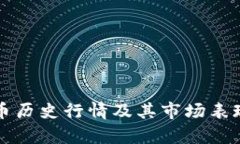 狗狗币历史行情及其市场表现分析