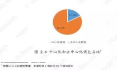 和关键词   数字货币优兑钱包：安全、便捷、快