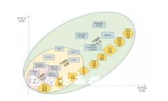 虚拟数字货币钱包的全面指南：选择、使用与安