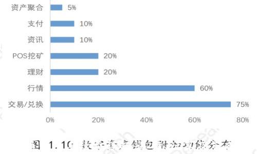 
虚拟币钱包手续费详解：选择、计算及节省技巧