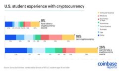 今日狗狗币（Dogecoin）价格行情实时更新