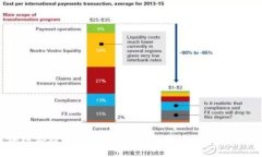 全面解析区块链游戏Illuvium：探索这个革命性游戏