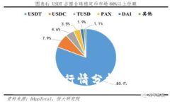 2023年OK币行情分析与投资策略