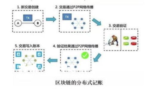 区块链钱包使用指南：如何选择和安全管理你的数字资产