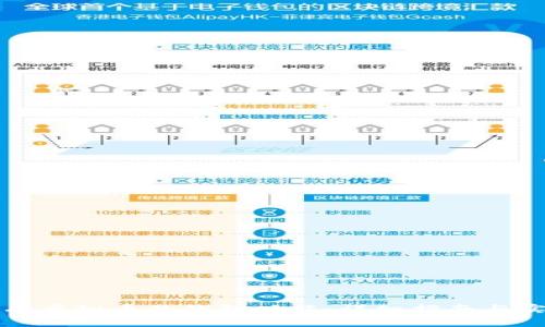 怎样拥有虚拟币的钱包功能：详细指南与实用建议