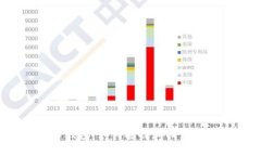  加密货币钱包：如何选择和找到合适的钱包