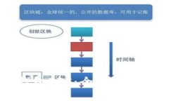 区块链数字钱包PPS：全方位解析与实用指南