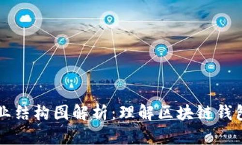区块链钱包产业结构图解析：理解区块链钱包的多层次构成