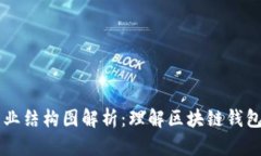 区块链钱包产业结构图解析：理解区块链钱包的
