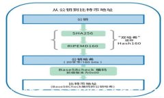 IM钱包1.0下载：全面了解IM钱包的优势与使用指南