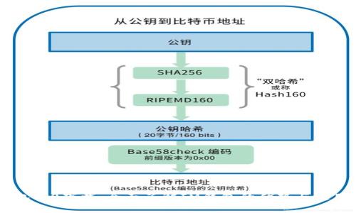 IM钱包1.0下载：全面了解IM钱包的优势与使用指南
