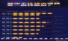 多签钱包的管理钱包：提升数字资产安全性的最