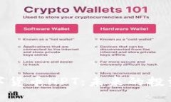 全面解析数字货币HPT：未来的投资机会与风险