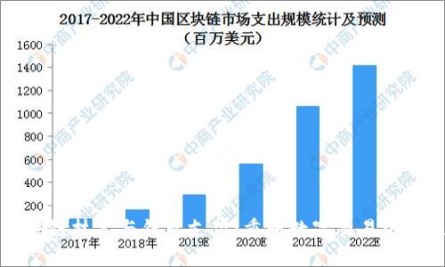 区块链技术与钱包支付：重塑数字交易的未来