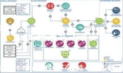   TokenPocket客服联系方式：快速解决你的问题/  关