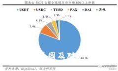 Gate.io交易所关停原因及对加密货币市场的影响