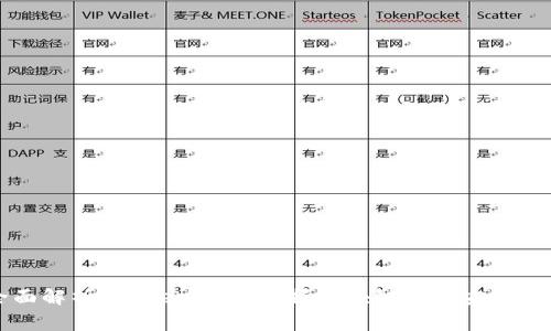 全面解析Ledger教程：掌握区块链资产安全管理