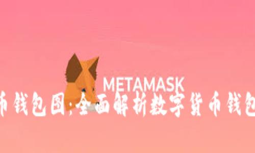 riaoti数字货币钱包图：全面解析数字货币钱包的类型与功能