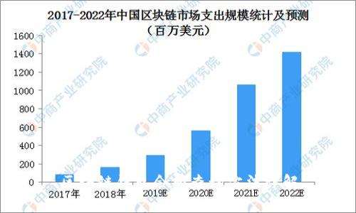 区块链钱包余额查询方法详解