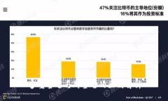 多重签名与群签名的区别解析