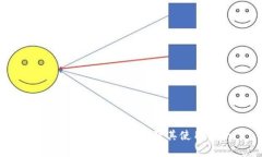 最新CGpay钱包官网及其使用指南
