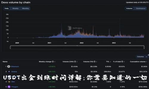 USDT出金到账时间详解：你需要知道的一切