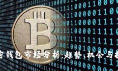 加密钱包市场分析：趋势、机会与挑战