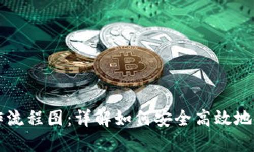 区块链钱包操作流程图：详解如何安全高效地使用区块链钱包