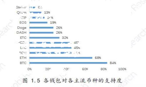   如何使用数字钱包进行在线赌博：全方位指南 / 

 guanjianci 数字钱包, 在线赌博, 数字支付, 网络博彩, 安全支付 /guanjianci 

在数字化时代，传统的支付方式逐渐被更为便捷、安全的数字钱包所取代。在在线赌博领域，数字钱包则成为越来越多玩家偏爱的支付工具。使用数字钱包进行在线赌博，不仅可以提升支付的安全性，还能提高交易的便利性。本文将对数字钱包在在线赌博中的应用、其优缺点以及使用流程进行详细介绍，并解答与之相关的常见问题。

一、数字钱包的基本概念
数字钱包，也称为电子钱包，是一种基于互联网的支付工具，允许用户存储和管理他们的支付信息。这些信息可以包括信用卡、借记卡、银行账户等。用户能够通过数字钱包轻松地进行在线支付、转账以及收款。
常见的数字钱包有PayPal、Skrill、Neteller、支付宝、微信支付等。在在线赌博平台上，越来越多的玩家选择数字钱包作为首选的支付方式，这归因于数字钱包在便利性和安全性上的独特优势。

二、使用数字钱包进行在线赌博的优势
1. 安全性高：数字钱包在支付过程中，用户的敏感信息（如信用卡号码、银行账号等）不会直接暴露给商家，大大减少了信息泄露的风险。同时，大多数数字钱包提供双重认证、安全验证等功能，以确保账户的安全。
2. 交易速度快：使用数字钱包进行支付，交易通常在几分钟内完成，而传统的银行转账可能需要几个工作日。玩家可以立即在账户中看到资金的变化，迅速开始游戏。
3. 简单易用：注册数字钱包服务并进行充值通常相对简单，用户只需提供少量个人信息，并完成几步操作即可。此外，数字钱包的界面友好，操作直观，用户在进行在线赌博时更为便利。
4. 国际支付便捷：许多数字钱包支持跨国支付，玩家可以方便地使用其母国货币进行在线赌博，而无需担心汇率问题或其他额外的手续费。

三、使用数字钱包进行在线赌博的步骤
1. 注册数字钱包账号：选择一个适合的数字钱包服务提供商，如PayPal、Skrill等，根据要求提供必要的个人信息来完成注册。
2. 充值数字钱包：将资金从银行账户或信用卡转入您的数字钱包账户。不同的数字钱包有不同的充值方式，具体步骤视服务提供商而定。
3. 选择在线赌博平台：根据您的需求与偏好，选择一个可信赖的在线赌博平台。确保该平台支持您所使用的数字钱包作为支付方式。
4. 存款到赌博账户：在选定的在线赌博网站上，选择存款选项，随后选择数字钱包作为支付方式，并按照指示输入金额及确认信息。
5. 开始赌博：一旦资金到账，您就可以开始享受在线赌博的乐趣。在整个过程中的所有交易信息都会自动保存在您的数字钱包中，您可以随时查询。

四、使用数字钱包在线赌博的潜在风险
尽管数字钱包在安全性和便捷性方面具有诸多优势，但在实际使用中仍存在一定的风险。
1. 账户被盗：如果未采取必要的安全措施（如强密码、双重认证等），数字钱包账户可能面临被黑客攻击的风险。
2. 平台风险：并非所有的在线赌博平台都有良好的声誉。因此，在选择平台时，一定要根据用户评测、合法性等多方面进行综合分析，以避免资金损失。
3. 法律风险：在某些国家或地区，在线赌博可能被严格限制或禁止。使用数字钱包进行在线赌博可能将您置于法律风险之中，因此，务必了解当地法律法规。

常见问题解答

1. 数字钱包在在线赌博中安全吗？
安全性是选择数字钱包进行在线赌博的主要考量之一。多数数字钱包平台都提供强大的安全功能，如数据加密、双重认证、实时通知等。这些措施能够有效地保护用户账户及交易安全。
然而，用户自身也需采取相应的安全措施，如设置强密码、不在公用网络下使用数字钱包、不向他人透露敏感信息等。此外，选择信誉良好的在线赌博平台也至关重要。因此，如果您选择了合规且具备良好评价的数字钱包和赌博网站，整体来说，使用数字钱包进行在线赌博是相对安全的。

2. 数字钱包可以进行提款吗？
是的，大多数数字钱包都支持提款功能。在在线赌博平台上，玩家不仅可以使用数字钱包进行存款，也可以选择同样的方式进行提款。通常情况下，提款请求被处理的速度较快，部分平台可能在申请后24小时内完成资金转账。
需要注意的是，不同的在线赌博平台可能会对提款的多久到账时有所不同，因此，玩家在注册之前应详细查阅相关条款。同时，在提现前，确保您的数字钱包已完成身份验证和绑定，才能顺利进行资金提取。

3. 如果我的数字钱包遇到问题怎么办？
如果您在使用数字钱包时遇到问题，首先应查阅相关的帮助文档或常见问题解答，许多数字钱包提供商都在网站上有详细的指导说明。如果在此过程中您仍然没有找到解决方案，建议直接联系该平台的客户支持。
大部分数字钱包都设有多种联系方式，包括在线聊天、电子邮件及热线电话等。提供详细的问题描述，有助于客服人员更快地为您解答并解决问题。在请求帮助时，个人信息和账户设置等重要信息也需保护，以免造成进一步的损失。

4. 哪些数字钱包适合在线赌博？
适合在线赌博的数字钱包主要包括PayPal、Skrill、Neteller等。这些数字钱包以其安全性、便捷性、国际支付能力而受到欢迎。选择数字钱包时，您还需考虑平台是否支持其作为支付方式，同时也要评估igital wallet的费用、提现速度等重要参数。
此外，某些国家和地区可能限制特定数字钱包的使用，因此建议在选择前先确认其合法性和可用性。总体而言，选择知名的大型数字钱包不仅能提高安全性，还能提升整体的用户体验。 

综上所述，数字钱包作为一种便利的在线支付工具，正日益流行于在线赌博中。通过充分了解其优势与风险，加上合理的使用，玩家可以更安全、更便捷地享受在线赌博的乐趣。