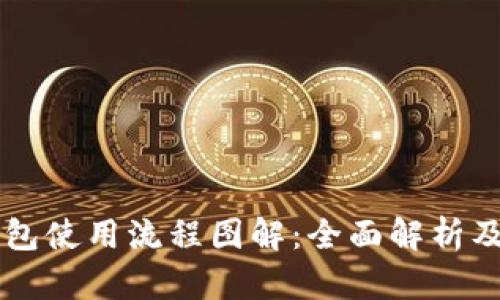 区块链钱包使用流程图解：全面解析及实用指南