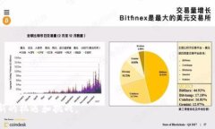 baioti区块链钱包扫码授权的完整指南/baioti  区块