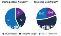 IM钱包助记词词库：安全存储与管理数字资产的必