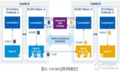 虚拟币钱包的来源及其发展历程