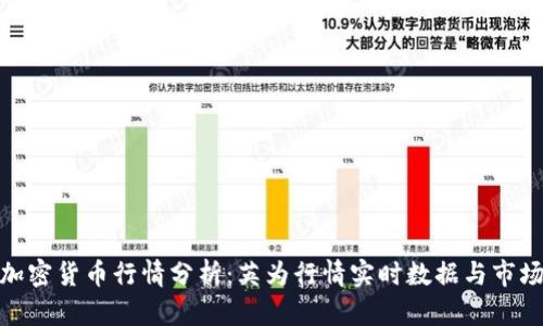 最新加密货币行情分析：英为行情实时数据与市场趋势